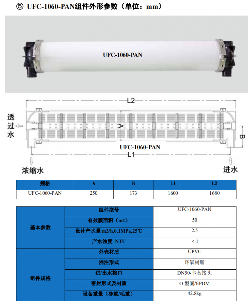 1060詳情