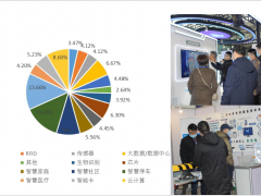 圍觀報名中2022北京智慧工地展會