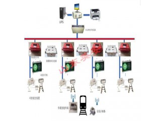 煤礦井下機車智能調(diào)度管理軌道運輸監(jiān)控系統(tǒng)
