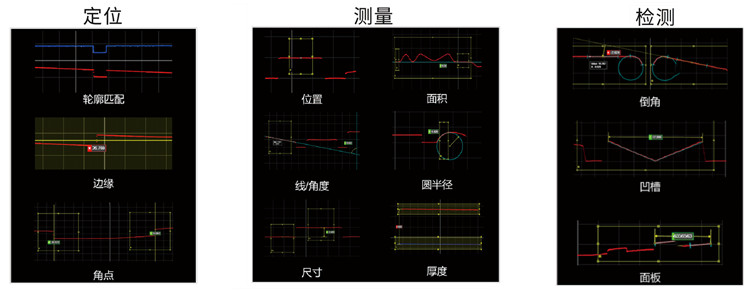 內(nèi)置輪廓工具1