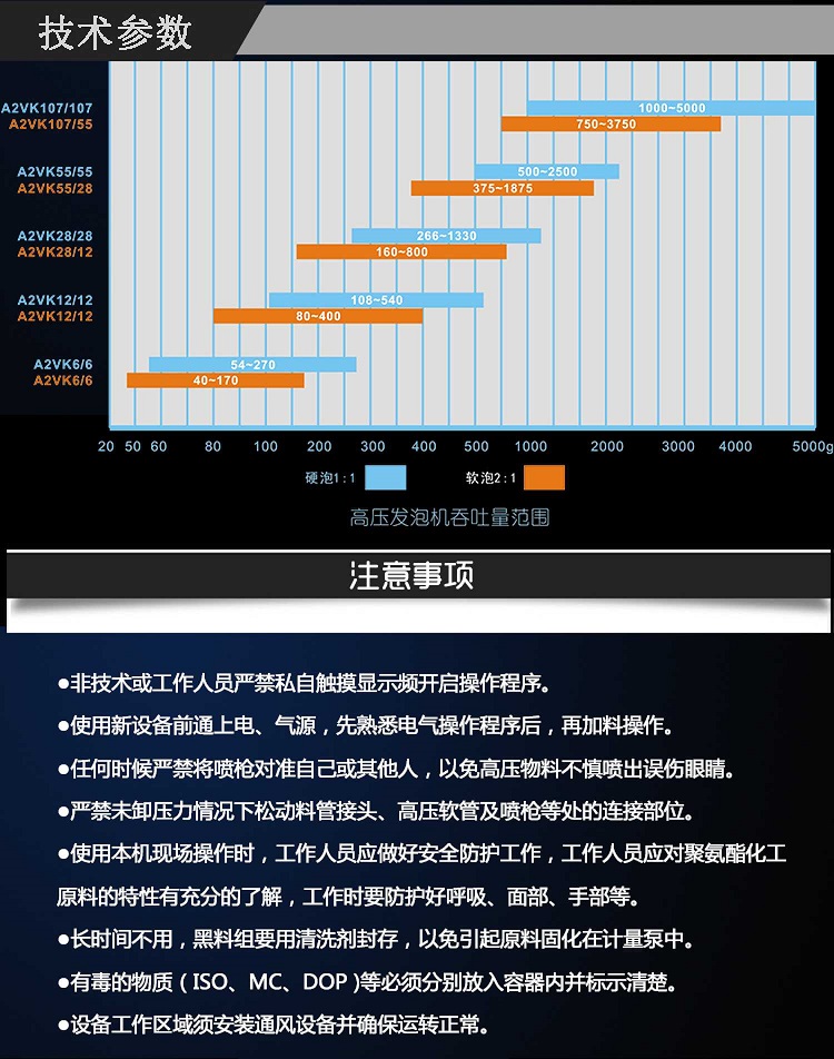 高壓發(fā)泡機-標配_08_new