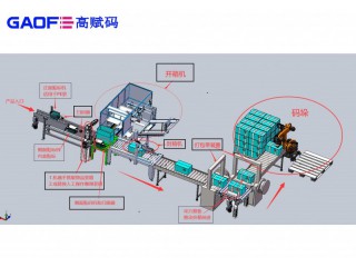 高賦碼助力醫(yī)療器械UDI賦碼解決方案