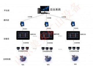 煤礦電動機(jī)主要軸承溫度振動監(jiān)測裝置