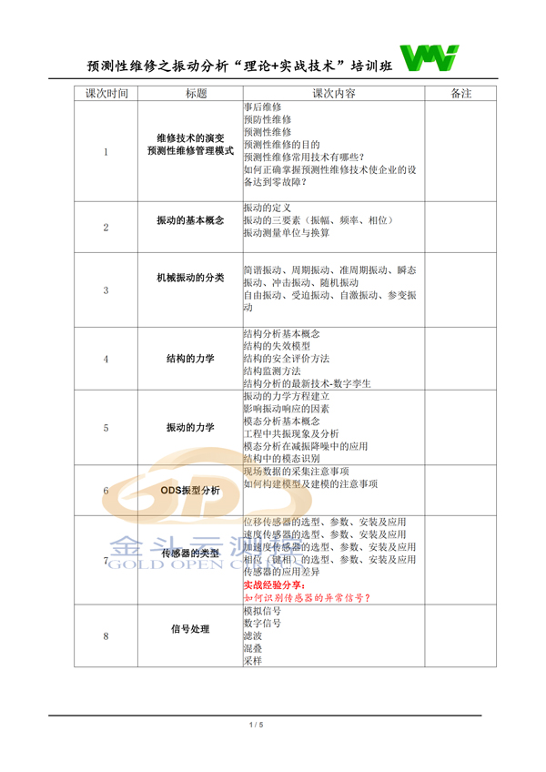 8月培訓(xùn)第一頁(yè)加logo