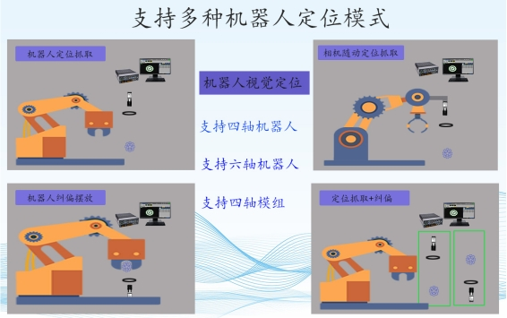 支持多種機(jī)器人